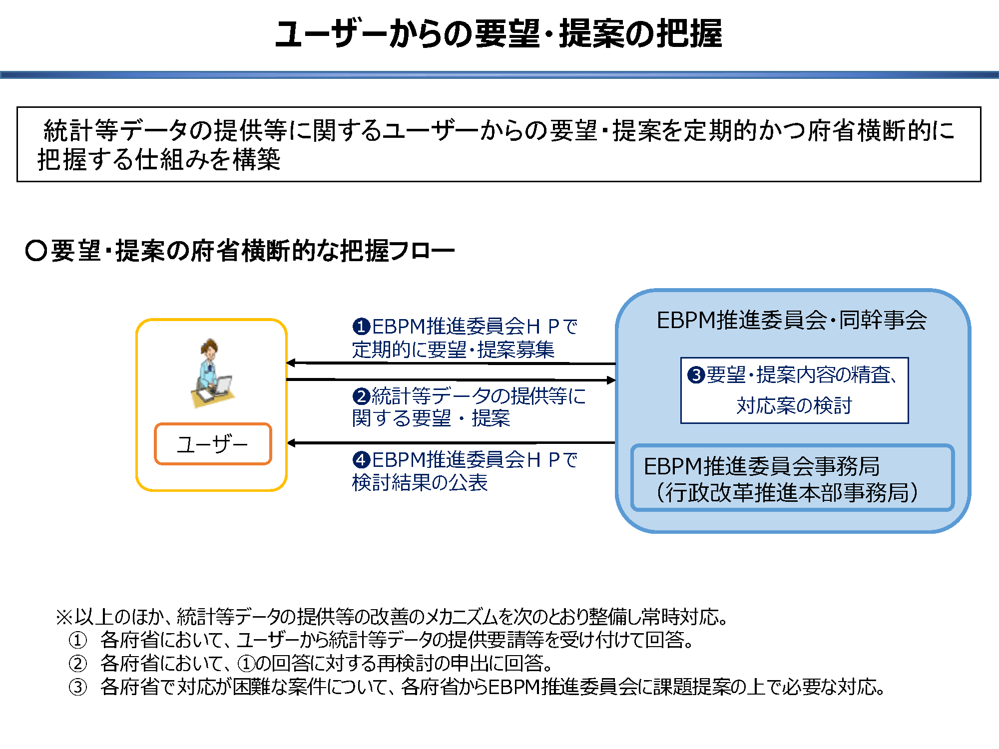 ユーザーからの要望の把握