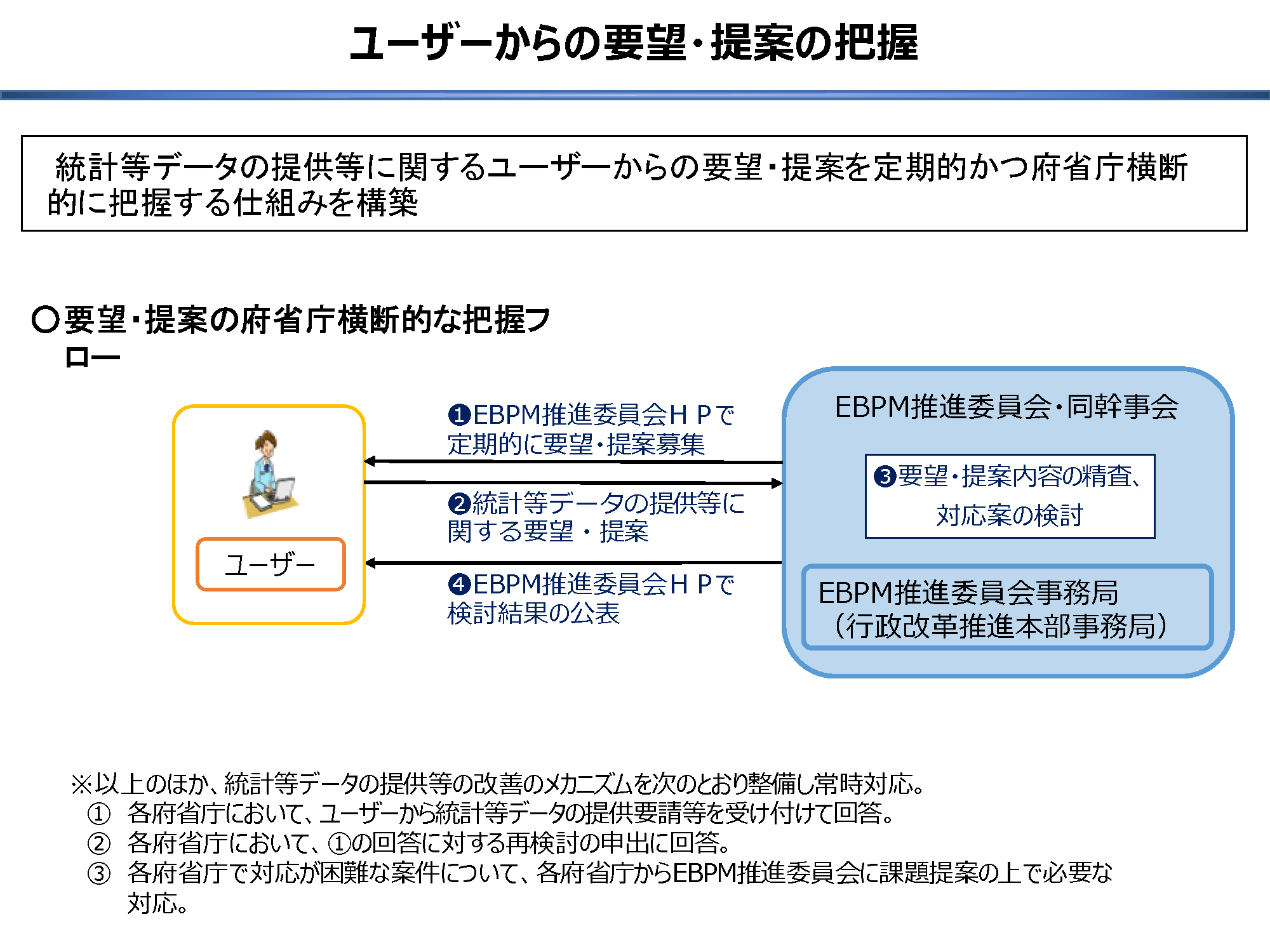 ユーザーからの要望の把握