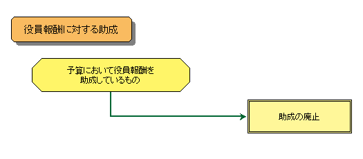 t[}iVɑ΂鏕j