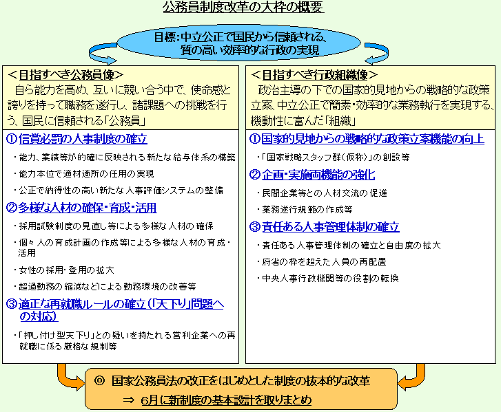 xv̑g̊Tv